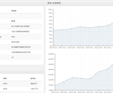 指定地域のAirbnb稼働率＆平均価格(中央値)の調査を代行します