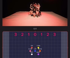 J・K-POPのダンプラからバミリ動画を作成します イメージ1