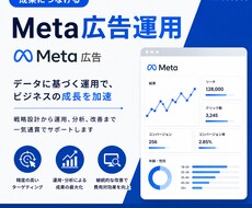 Meta広告を運用し、改善までサポートします イメージ1