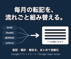 毎月の転記作業を丸ごと自動化します イメージ1