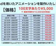 譲渡手数料込み/Vyondアニメ広告製作します イメージ1