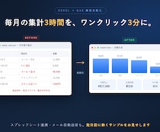 Excel・スプレッドシートの手作業、自動化します イメージ1