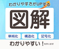わかりやすさをUPする図解を作成します SNS運用・セミナー資料などで「わかりやすい！」の手助けに
