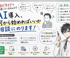 AI導入、何から始めればいいか相談にのります 情報が多すぎ！そんな方のために、最初の一歩を一緒に考えます。