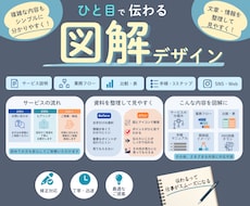 伝えたいことを「スッと」伝える図解をデザインします 複雑な情報も見やすく整理♪用途に合わせてわかりやすい図解に！