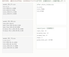 ExcelやCSVの定型作業を自動化します イメージ1