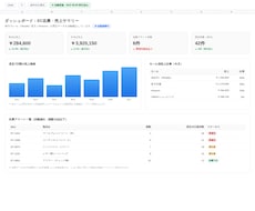 Googleスプレッドシートを自動化します イメージ1
