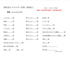 ダウジングでエネルギー診断します チャクラや金運体質などをダウジングで数値化！一目瞭然！！