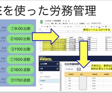 LINEを作ってバックオフィスのサポートします イメージ1