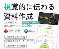 パワーポイント等で視覚的に伝わる資料を作成します イメージ1