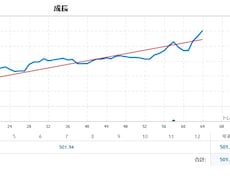 トレンドフォロー型の「デイトレ」インジになります 全通貨ペアに対応可能でトレンド転換の初動を逃しません。