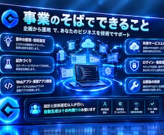 AI高速開発で事業アイデアを即実装します AI高速開発で、「今週のひらめき」を「今週動く形」にする