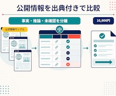 公開情報を調査し出典付き比較表を作ります イメージ1