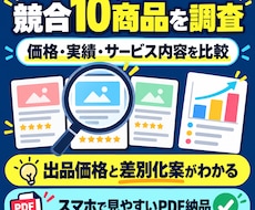 ココナラ出品前に競合10商品を調査します イメージ1