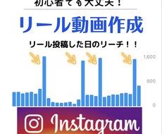 ショート動画＆リール動画作成＆投稿サポートします 数枚の写真or動画からインスタ用のリール動画作成いたします！