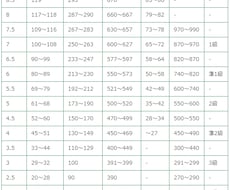 英検、TOEIC、TOEFL教えますます コツをつかめば高得点！一緒に頑張りましょう
