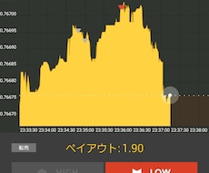 初心者向けのスマホでできるバイオプ手法を提供します はじめてバイナリーオプションに取り組みされる方でも安心！！
