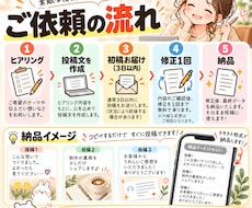 Threads投稿文を5本作成します イメージ1