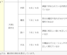 英検の英作文を添削します イメージ1