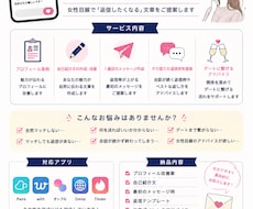 マッチングアプリを徹底サポートします 返信率アップを全力サポートします
