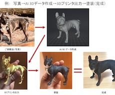 ペットのAIデータ作成、プリント&塗装します 3Dプリントデータの作成はAIにお任せ！