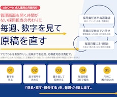 Airワークの求人運用を1か月伴走します イメージ1