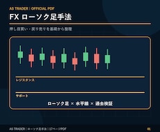 FXローソク足手法 押し目買い戻り売りを解説します エントリー・損切り・利確ルールをローソク足で簡単に出来る！