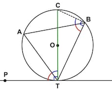 難関高校受験 数学を解説します イメージ1