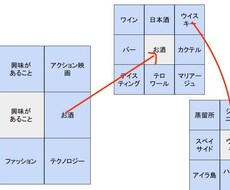 あなたの自己紹介をブラッシュアップします イメージ1