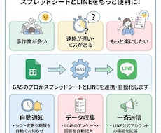 請求書発行からメール送信まで自動化します イメージ1