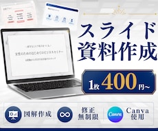 迅速にスライド資料を作成します 見やすく分かりやすい資料をお届けいたします！