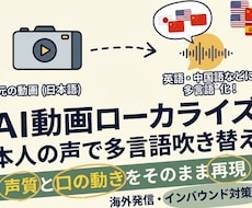 AI口パク動画翻訳！本人の声で多言語化代行します イメージ1