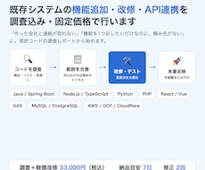 既存システムの改修・API連携を行います イメージ1