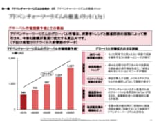 外資戦略コンサルが説得力のある資料を作ります 構造化された見やすいパワポ資料/ゼロからの作成可/英語可