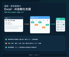 建築・製造業のAI業務改善を支援します イメージ1