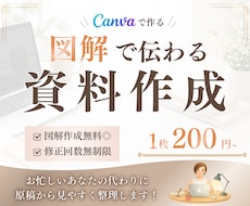 忙しいあなたに代わり伝わるスライド資料作成します
