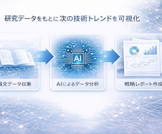 バイオ・医薬特化：データドリブンレポート作成します コンサル品質の戦略レポートと生データを数日で納品します