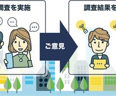 店舗リサーチ(ミステリーショッパー)します イメージ1