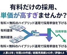 求人全般運用代行・原稿作成・採用支援いたします 人事経験15年！indeeなど無料求人媒体年間依頼100件超
