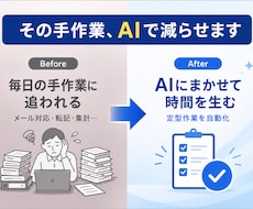 AIで自動化できる業務を診断し整理しますます イメージ1