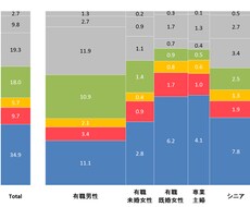 月末だって早く帰りたい方へ　Excel面積グラフ作成とPPT貼付　翌朝までに・・・