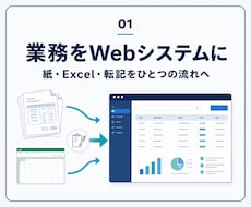 紙・Excel業務をWebシステム化します 転記・確認漏れ・属人化を1業務から減らします