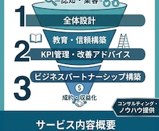 Web集客の仕組み構築を支援します イメージ1