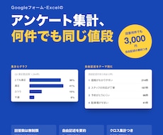 アンケートの集計とグラフを何件でも作ります イメージ1