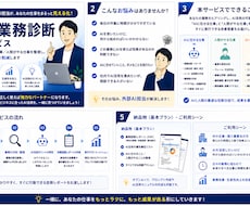 あなたの仕事の「外部AI担当」になります イメージ1