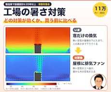 工場の暑さ対策を気流シミュレーションで比べます 換気扇や送風機を買う前に。倉庫も対応、設備は売りません