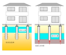地盤補強・液状化対策のセカンドオピニオン致します 【地盤補強・液状化対策工事のことなら Geomaster！】