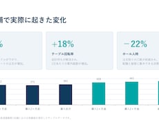 IT・SaaS企業の営業資料を構成設計から作ります 構成設計から丸投げOK｜5営業日｜pptx編集可
