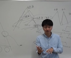 最強の心理学を教えます どうしたいですか？どうなりたいですか？何が知りたいですか？