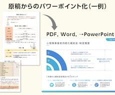 シンプルに伝わり響くパワーポイント資料を作成します イメージ1